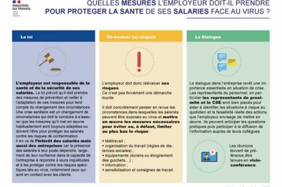 Quelles mesures doit prendre l’employeur pour protéger la santé de ses salariés face au VIRUS ? - PREVENTIRISK - Paris La Défense