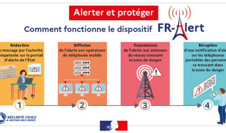 FR ALERT le nouveau dispositif d'alerte à la population en France