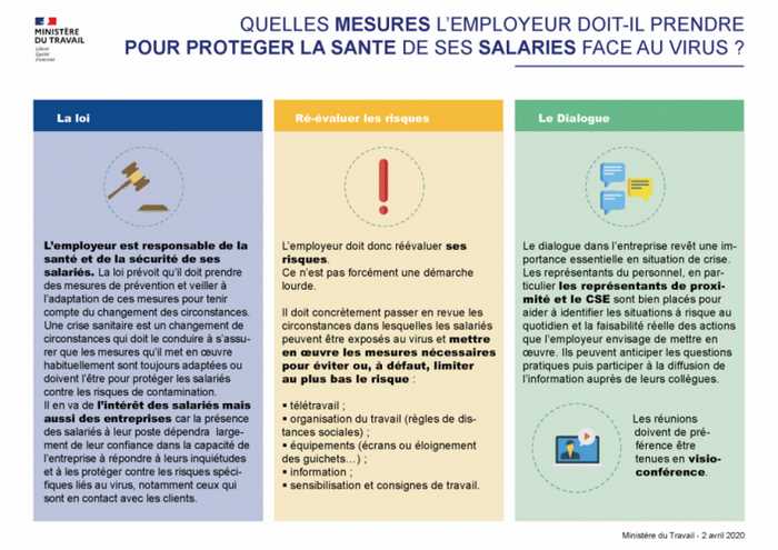 Quelles mesures doit prendre l’employeur pour protéger la santé de ses salariés face au VIRUS ? - PREVENTIRISK - Paris La Défense