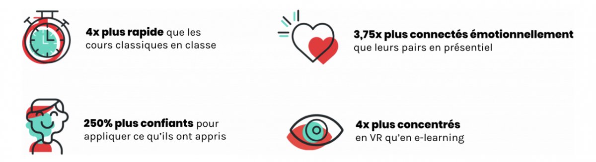 Comment la réalité virtuelle redéfinit la formation sécurité, Paris La Défense, PREVENTIRISK