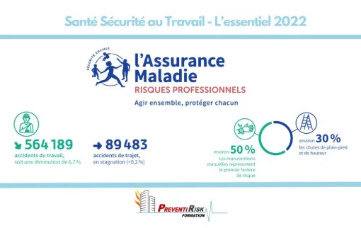 Risques professionnels - rapport annuel 2022, Paris La Défense, PREVENTIRISK