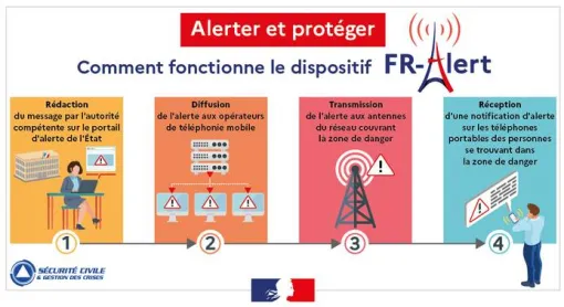 FR ALERT, connaissez vous ce nouveau dispositif d'alerte mis en place au niveau national ?, Paris La Défense, PREVENTIRISK