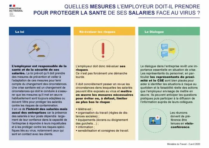 Quelles mesures doit prendre l’employeur pour protéger la santé de ses salariés face au VIRUS ?, Paris La Défense, PREVENTIRISK