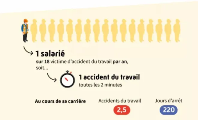 Formation des apprentis du BATIMENT CFA D'EVREUX en tant que sauveteurs secouristes du travail, Paris La Défense, PREVENTIRISK